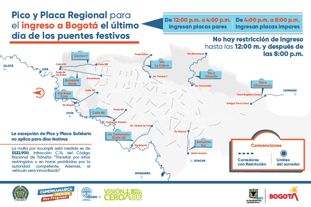 Mapa de los 9 corredores con pico y placa regional para ingreso a Bogotá